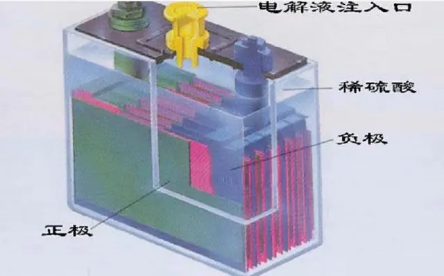 鉛酸電池結構.jpg